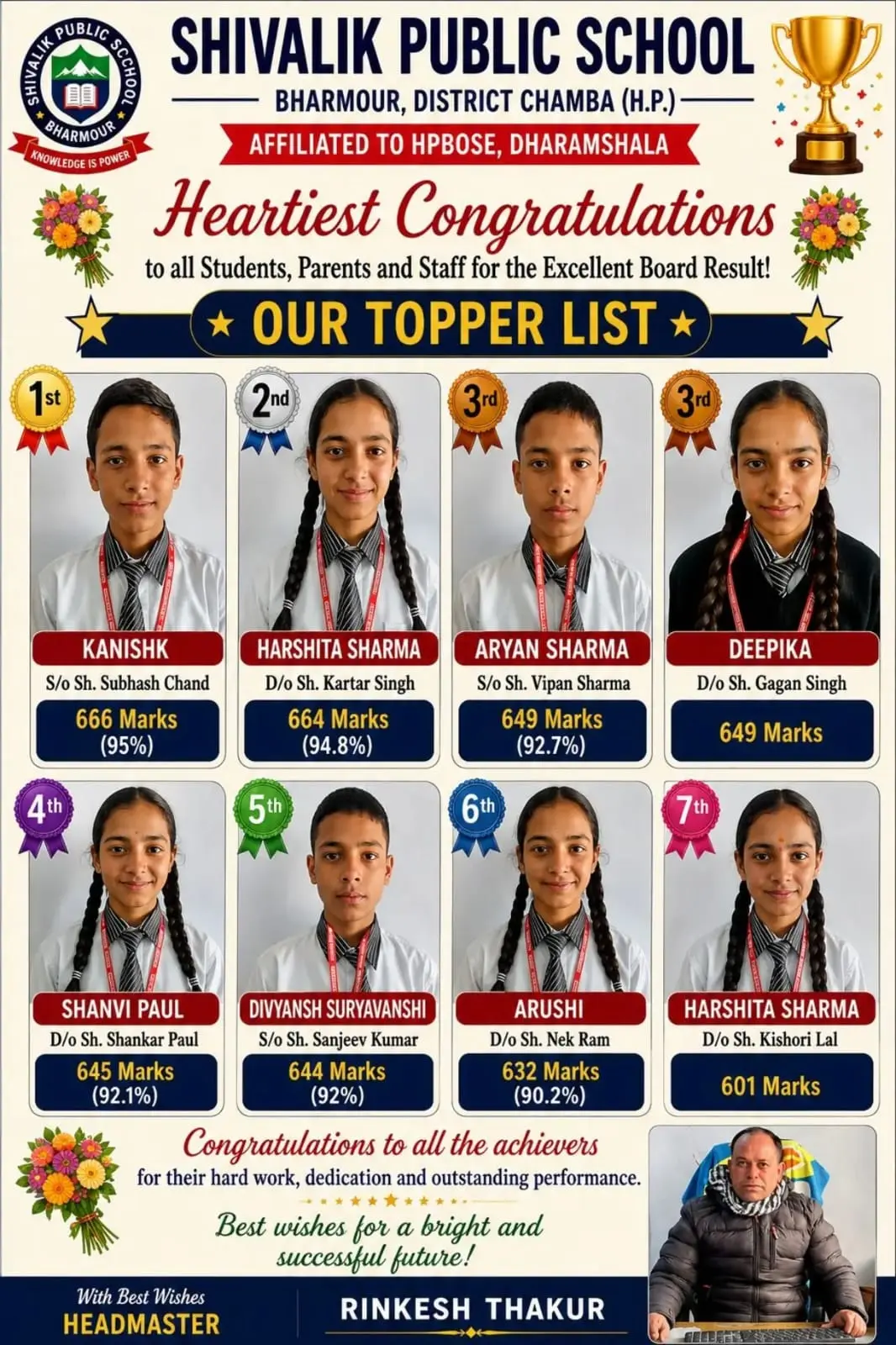 Shivalik Public School board examination achievers and their results